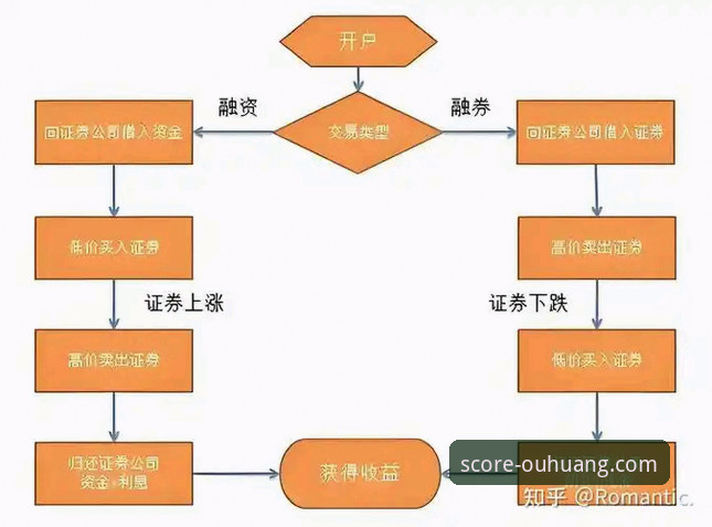 欧皇体育平台提现操作实用指南：从余额到账的全流程解析