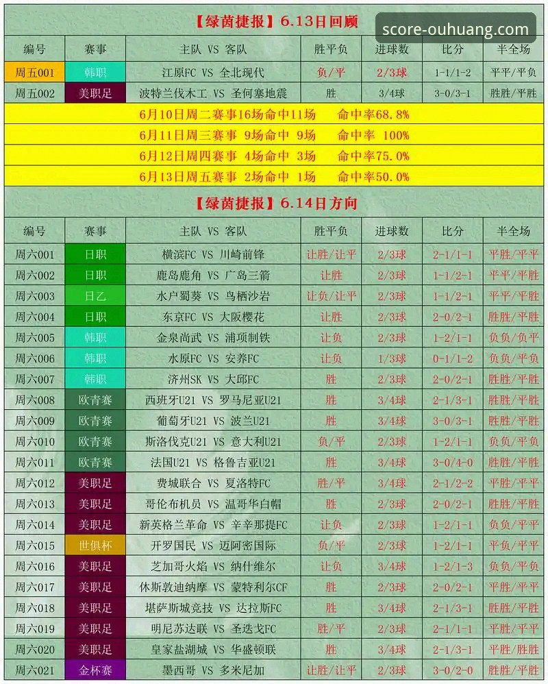 欧皇体育平台实战体育竞彩分析操作教程：从数据到决策